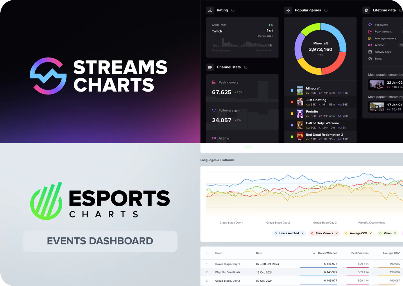 2020 collage of photos