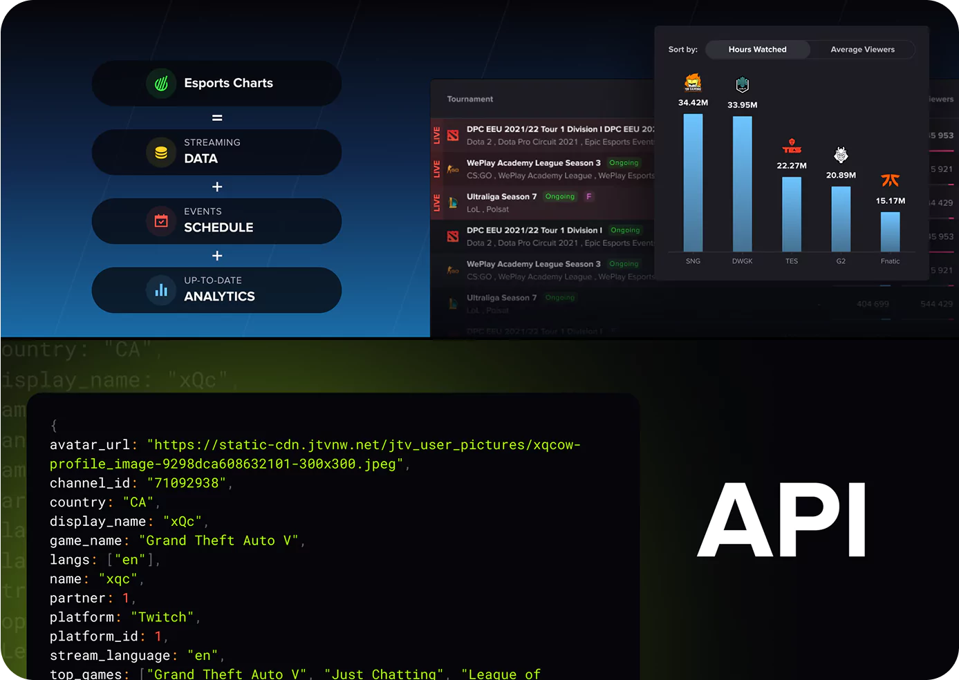 2022 collage of photos